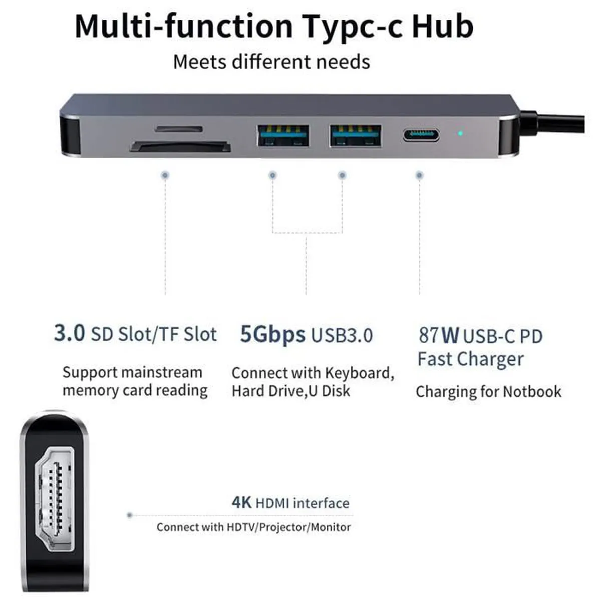 Adaptateur USB-C® Multiport 6-En-1 – Image 5